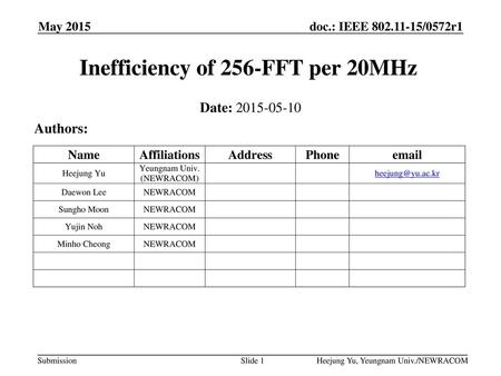 Inefficiency of 256-FFT per 20MHz