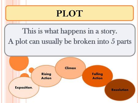 PLOT This is what happens in a story.