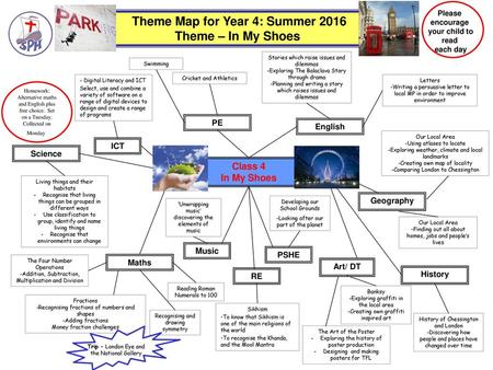 Theme Map for Year 4: Summer 2016