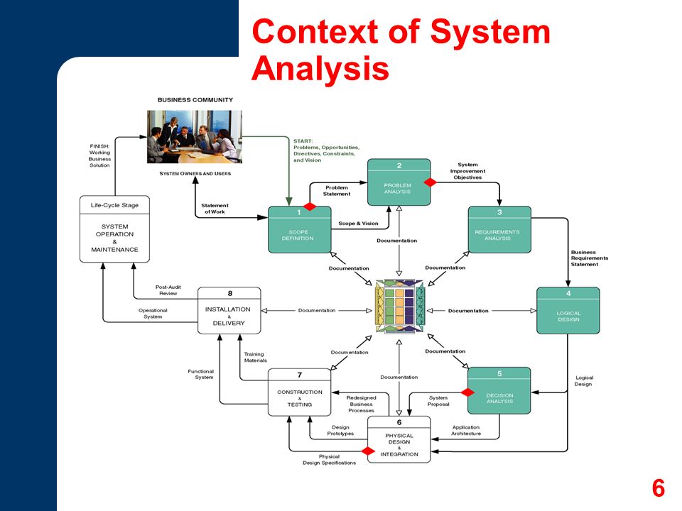 book The design and implementation of the 4. 4BSD operating