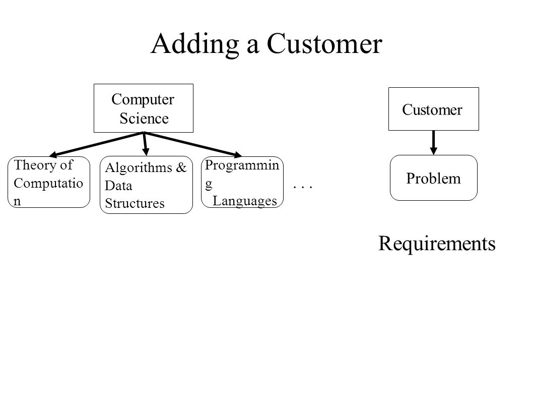 download fundamental interactions in