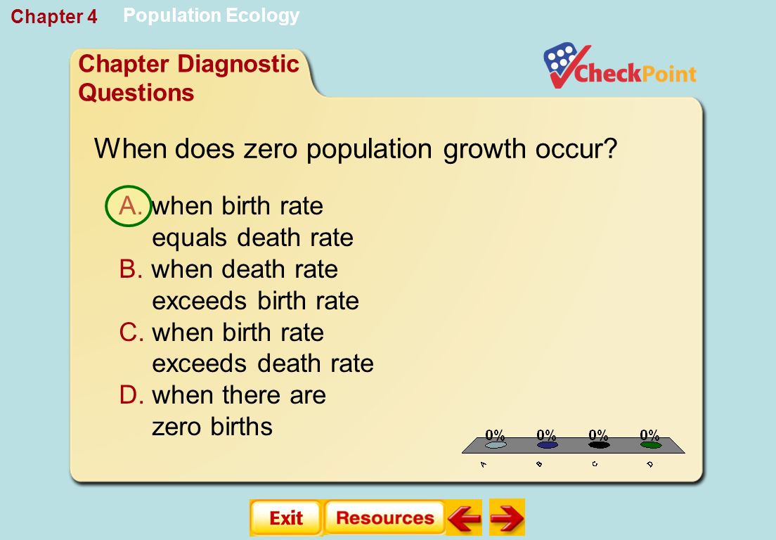 Zero population growth - Wikipedia
