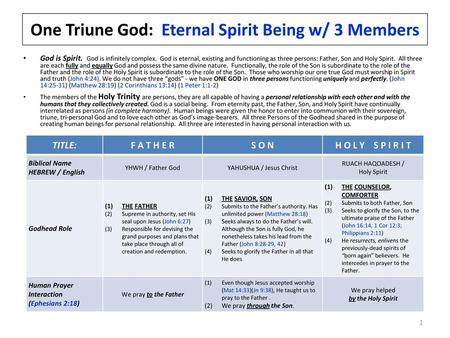 One Triune God: Eternal Spirit Being w/ 3 Members