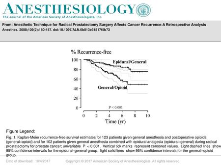 From: Anesthetic Technique for Radical Prostatectomy Surgery Affects Cancer Recurrence:A Retrospective Analysis Anesthes. 2008;109(2):180-187. doi:10.1097/ALN.0b013e31817f5b73.