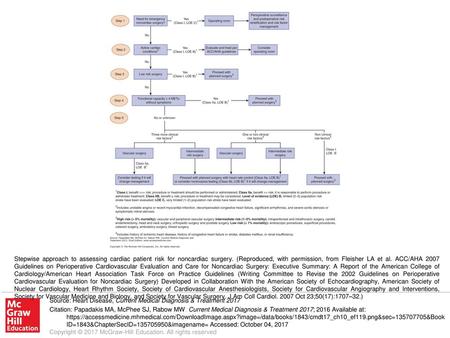 Stepwise approach to assessing cardiac patient risk for noncardiac surgery. (Reproduced, with permission, from Fleisher LA et al. ACC/AHA 2007 Guidelines.