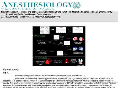 From: Breakdown of within- and between-network Resting State Functional Magnetic Resonance Imaging Connectivity during Propofol-induced Loss of Consciousness.