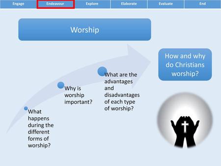 How and why do Christians worship?