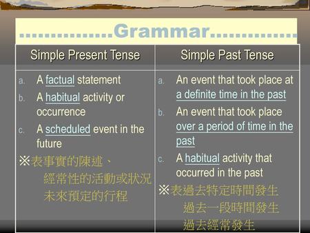 ……………Grammar………….. Simple Present Tense Simple Past Tense