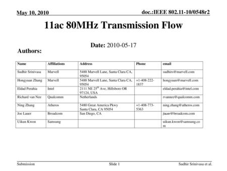 11ac 80MHz Transmission Flow