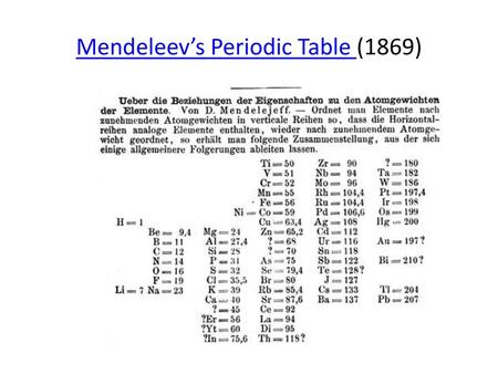 Mendeleev’s Periodic Table (1869)
