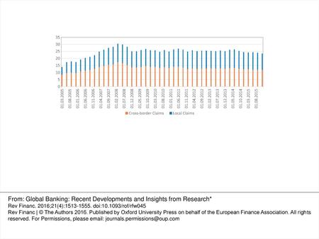 From: Global Banking: Recent Developments and Insights from Research*