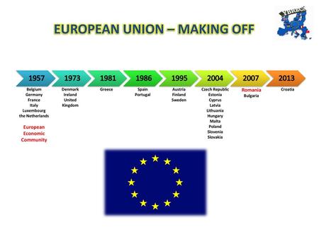 EUROPEAN UNION – MAKING OFF European Economic Community