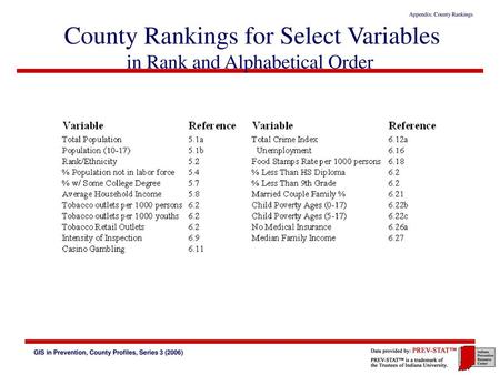 County Rankings for Select Variables in Rank and Alphabetical Order
