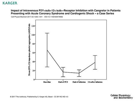 Impact of Intravenous P2Y12-Receptor Inhibition with Cangrelor in Patients Presenting with Acute Coronary Syndrome and Cardiogenic Shock – a.