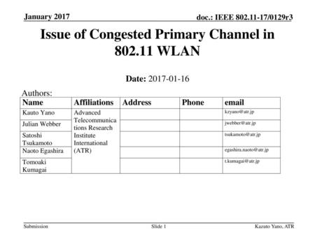 Issue of Congested Primary Channel in WLAN
