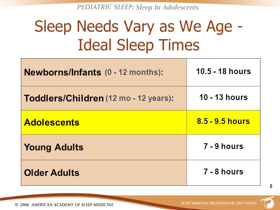 Sleep Requirements For Adults 33