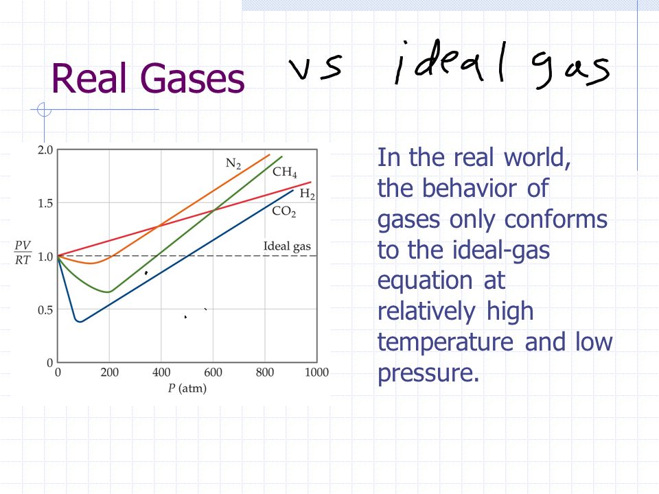 download Assisted Ventilation