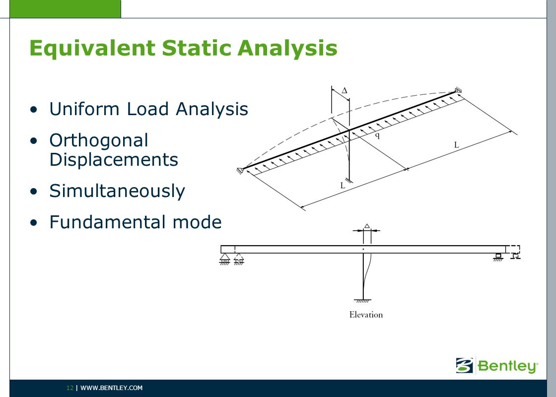 Equivalent Uniform Load 17