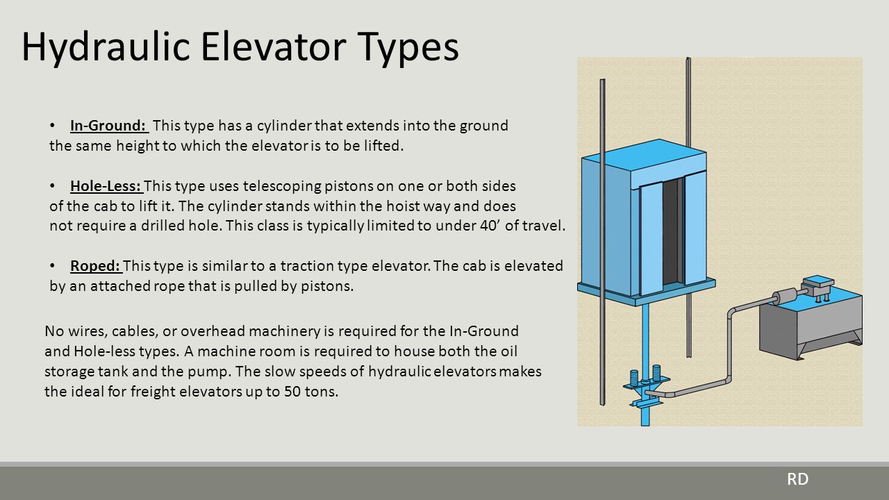Elevator hydraulic cylinder manufacturers