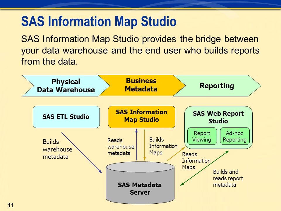 Sas Etl Studio Software