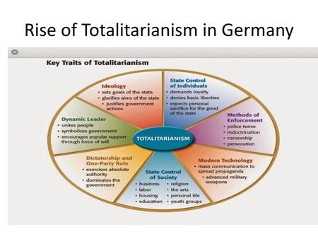 Rise of Totalitarianism in Germany