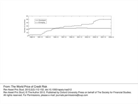 From: The World Price of Credit Risk
