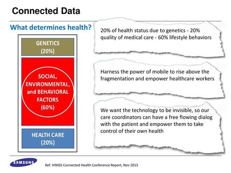 Connected Data What determines health?