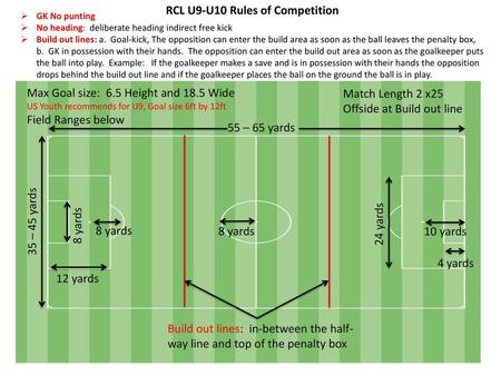 RCL U9-U10 Rules of Competition