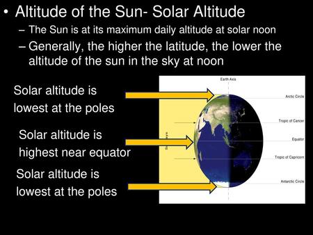 Altitude of the Sun- Solar Altitude