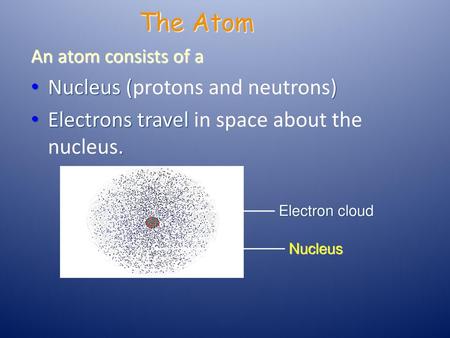 The Atom Nucleus (protons and neutrons)