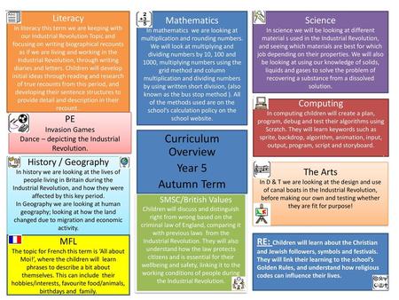 Curriculum Overview Year 5 Autumn Term