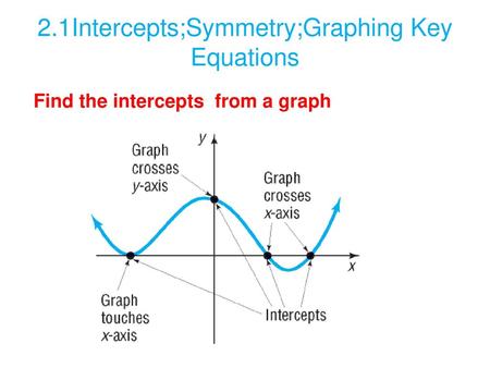 2.1Intercepts;Symmetry;Graphing Key Equations