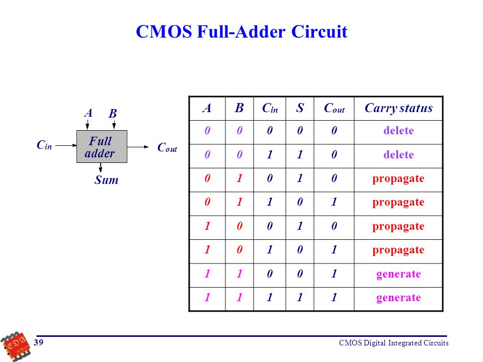 download model checking software