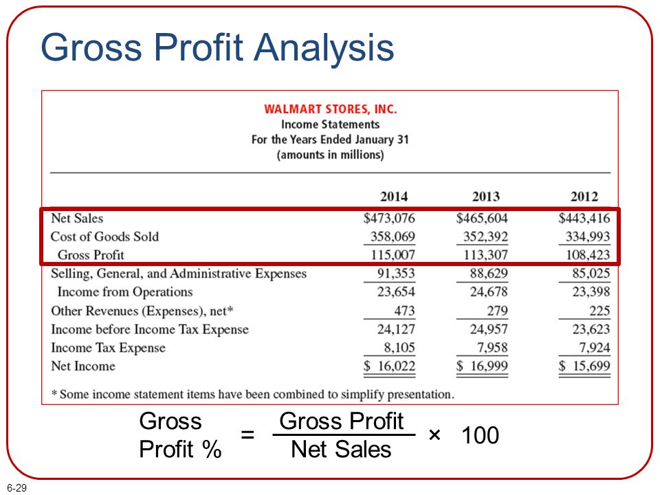 Gross Profit Analysis 38