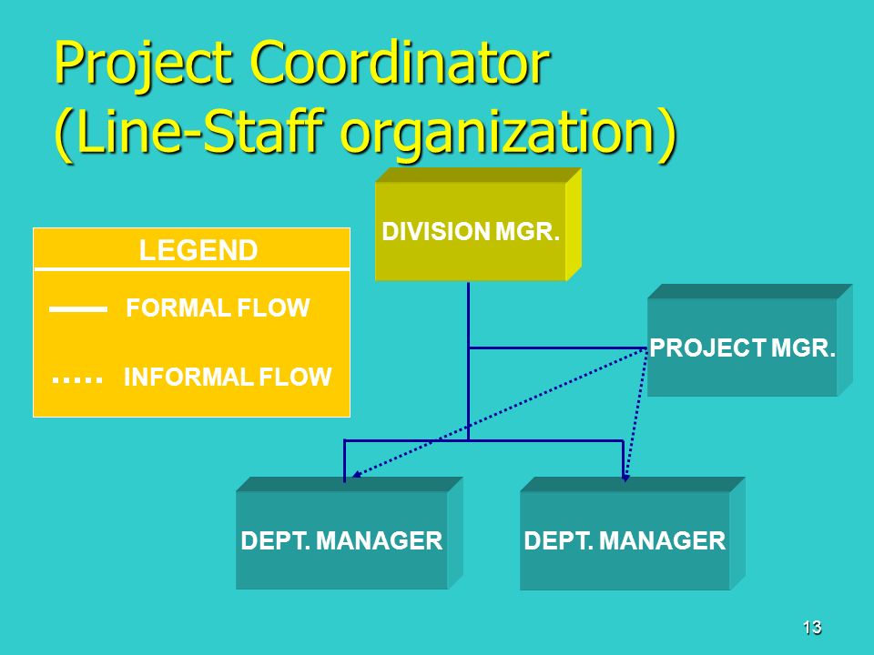what is a line and staff organization