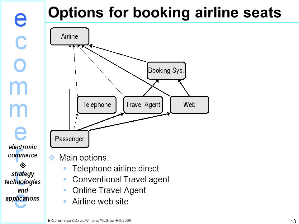 airline business plan ppt