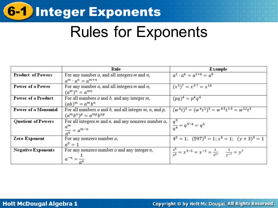 Holt Algebra 1 - Rochester City School District