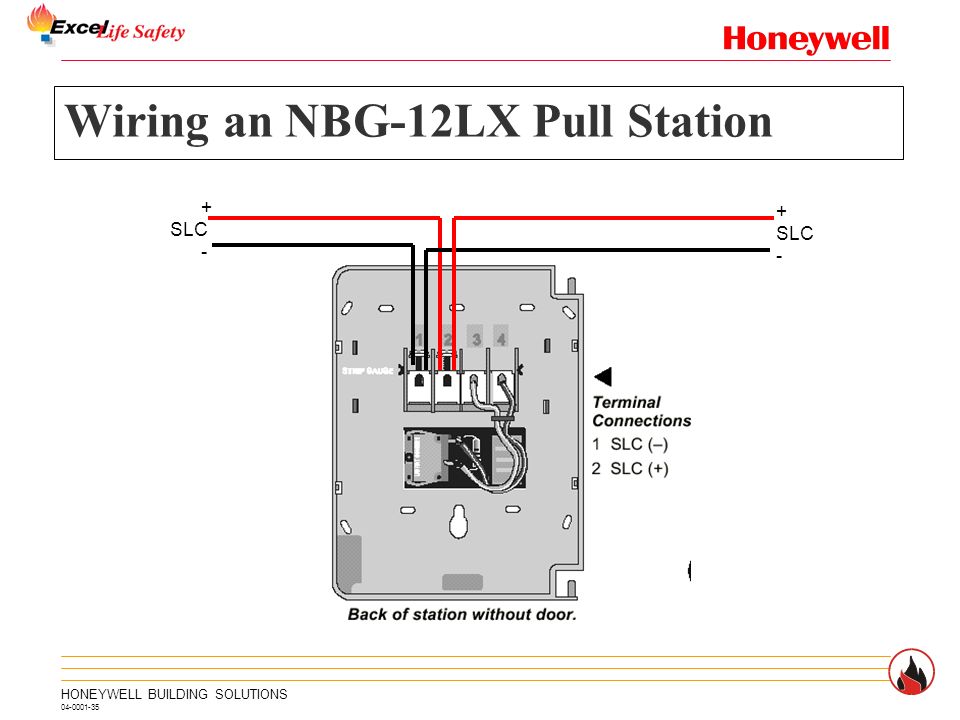 Intelligent Control Panel SLC - ppt video online download