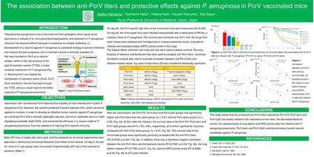 The association between anti-PcrV titers and protective effects against P. aeruginosa in PcrV vaccinated mice Saeko Hamaoka1, Yoshifumi Naito1, Hideya.