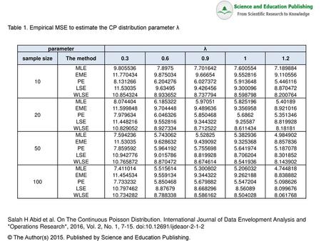 Table 1. Empirical MSE to estimate the CP distribution parameter λ