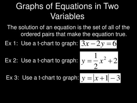 Graphs of Equations in Two Variables
