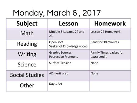 Monday, March 6 , 2017 Subject Lesson Homework Math Reading Writing