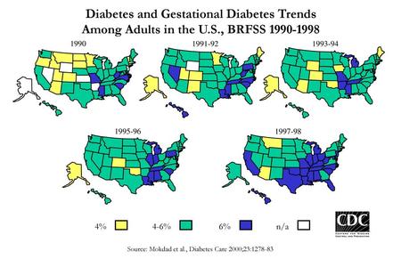 Diabetes and Gestational Diabetes Trends Among Adults in the U. S