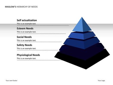 Self actualization Esteem Needs Social Needs Safety Needs