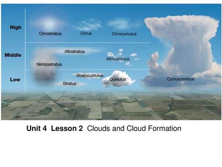 Unit 4  Lesson 2  Clouds and Cloud Formation