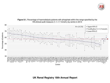 UK Renal Registry 18th Annual Report