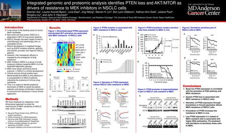 Integrated genomic and proteomic analysis identifies PTEN loss and AKT/MTOR as drivers of resistance to MEK inhibitors in NSCLC cells Dianren Xia1, Lauren.