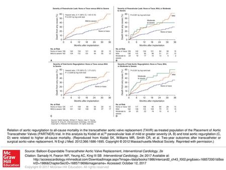 Relation of aortic regurgitation to all-cause mortality in the transcatheter aortic valve replacement (TAVR) as-treated population of the Placement of.