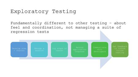 Exploratory Testing Fundamentally different to other testing – about feel and coordination, not managing a suite of regression tests Develop aims / charter.