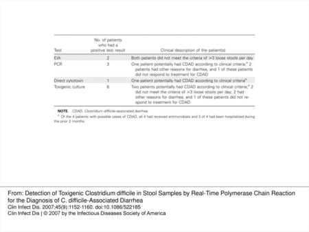 Table 5 Characteristics of 12 patients who had 1 test of stool samples that yielded positive results in the prospective clinical assessment for investigation.